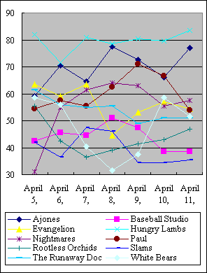 chart1.gif (8707 bytes)