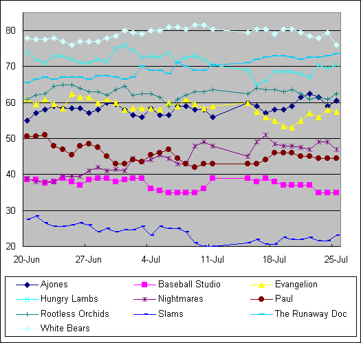 Week12---Week16