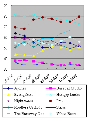 chart1.gif (8707 bytes)